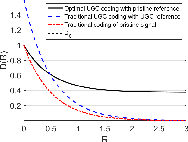 Figure 2 for Compression of user generated content using denoised references
