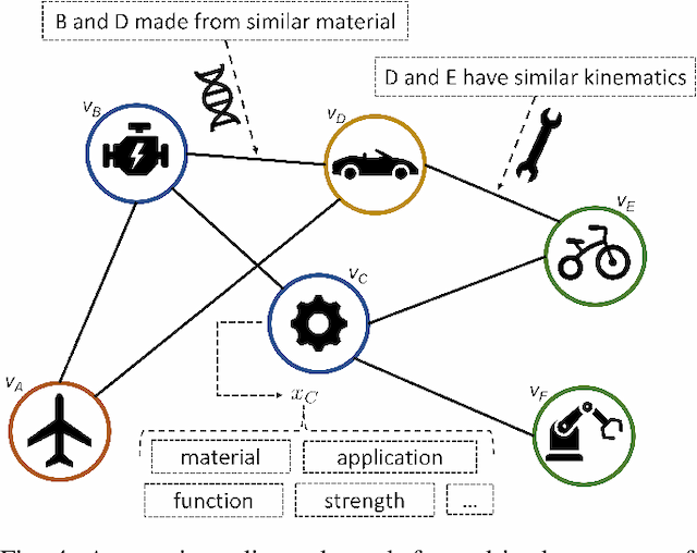 Figure 4 for Graph Learning for Cognitive Digital Twins in Manufacturing Systems