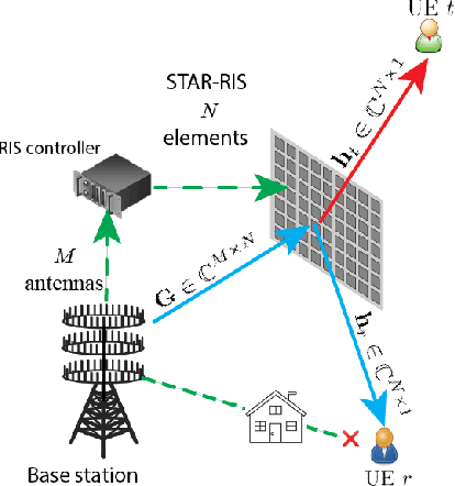 Figure 1 for Coverage Probability of STAR-RIS assisted Massive MIMO systems with Correlation and Phase Errors