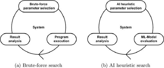 Figure 1 for Optimization of Heterogeneous Systems with AI Planning Heuristics and Machine Learning: A Performance and Energy Aware Approach