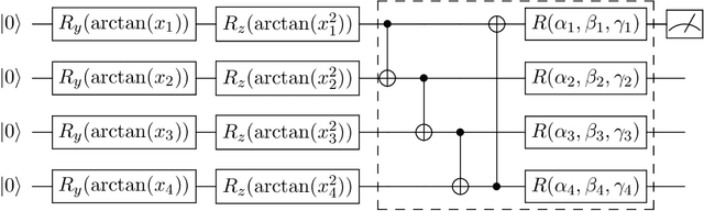 Figure 4 for Quantum Convolutional Neural Networks for High Energy Physics Data Analysis