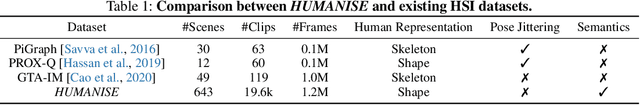 Figure 1 for HUMANISE: Language-conditioned Human Motion Generation in 3D Scenes