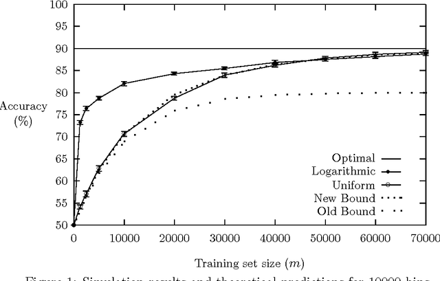 Figure 1 for Conserving Fuel in Statistical Language Learning: Predicting Data Requirements