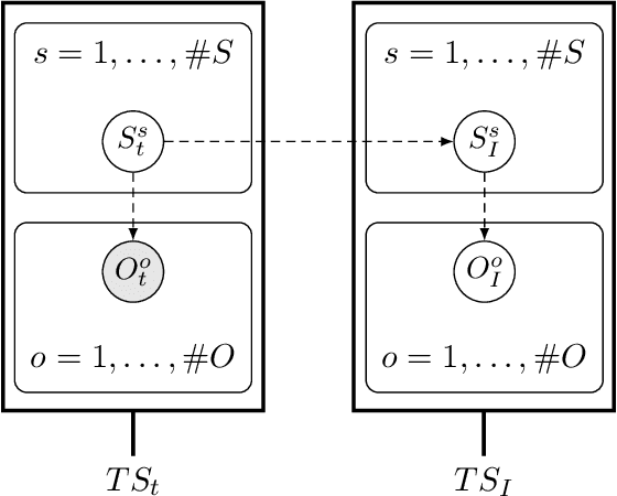 Figure 1 for Multi-Modal and Multi-Factor Branching Time Active Inference
