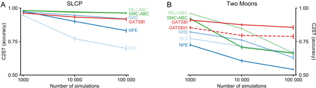 Figure 3 for GATSBI: Generative Adversarial Training for Simulation-Based Inference