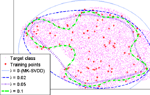 Figure 1 for Using SVDD in SimpleMKL for 3D-Shapes Filtering