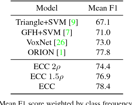 Figure 2 for Dynamic Edge-Conditioned Filters in Convolutional Neural Networks on Graphs