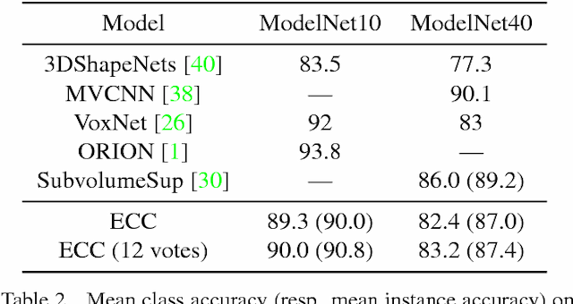 Figure 4 for Dynamic Edge-Conditioned Filters in Convolutional Neural Networks on Graphs
