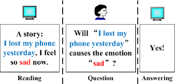 Figure 1 for A Question Answering Approach to Emotion Cause Extraction