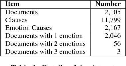Figure 2 for A Question Answering Approach to Emotion Cause Extraction