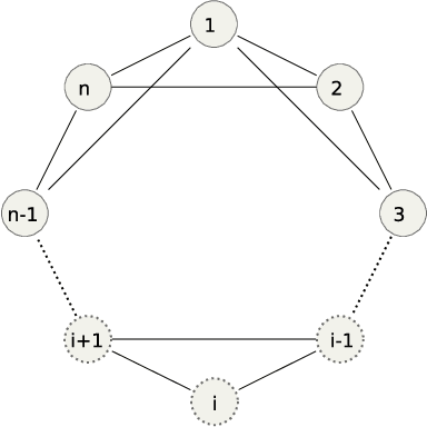 Figure 2 for Graph rigidity, Cyclic Belief Propagation and Point Pattern Matching