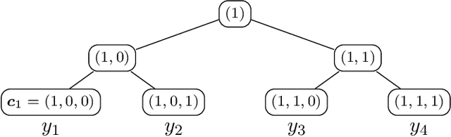Figure 3 for Probabilistic Label Trees for Extreme Multi-label Classification
