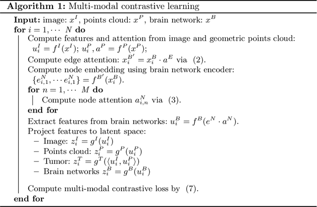Figure 2 for Multi-modal learning for predicting the genotype of glioma