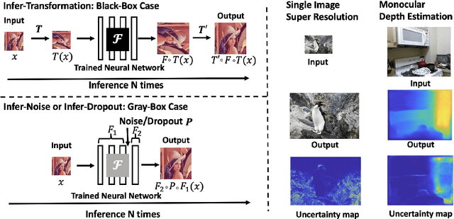 Figure 1 for Training-Free Uncertainty Estimation for Neural Networks