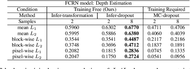 Figure 4 for Training-Free Uncertainty Estimation for Neural Networks