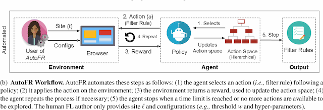 Figure 1 for AutoFR: Automated Filter Rule Generation for Adblocking
