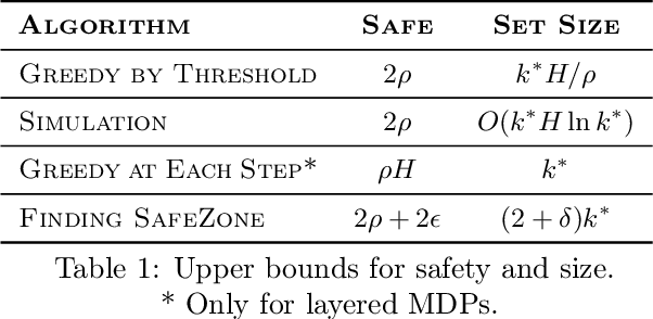 Figure 1 for Finding Safe Zones of policies Markov Decision Processes