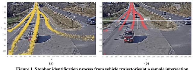 Figure 1 for Automated Approach for Computer Vision-based Vehicle Movement Classification at Traffic Intersections
