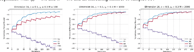 Figure 2 for Mixture weights optimisation for Alpha-Divergence Variational Inference