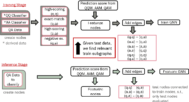 Figure 2 for Question-Answer Sentence Graph for Joint Modeling Answer Selection
