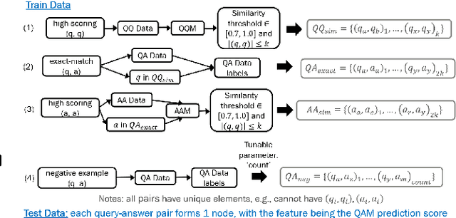 Figure 3 for Question-Answer Sentence Graph for Joint Modeling Answer Selection