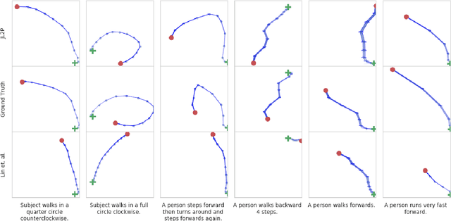 Figure 3 for Language2Pose: Natural Language Grounded Pose Forecasting