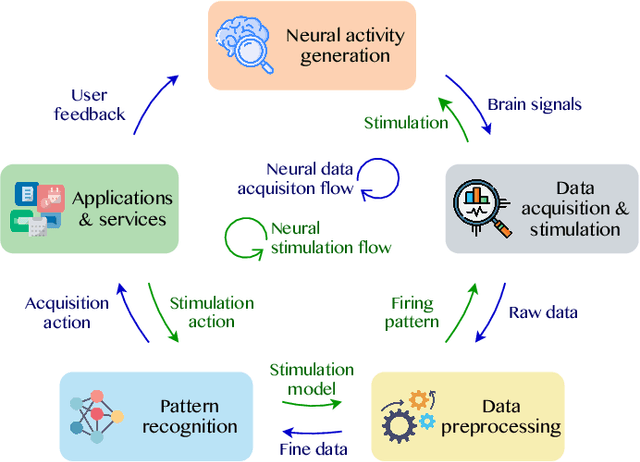 Figure 2 for Artificial Intelligence for the Metaverse: A Survey