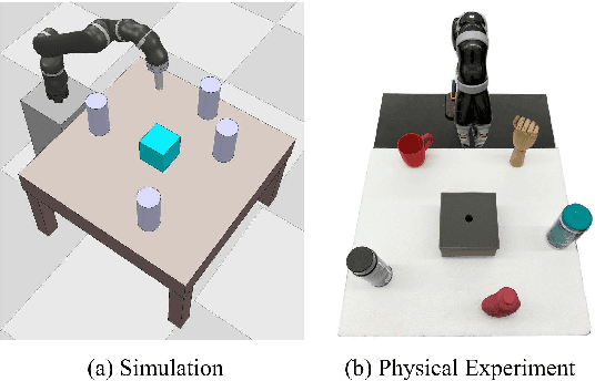 Figure 2 for Deep Reinforcement Learning with Adaptive Hierarchical Reward for MultiMulti-Phase Multi Multi-Objective Dexterous Manipulation
