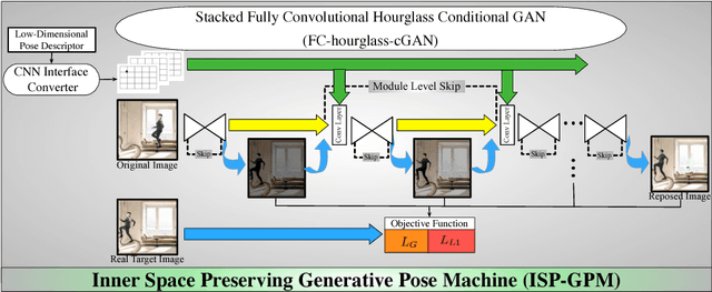 Figure 4 for Inner Space Preserving Generative Pose Machine