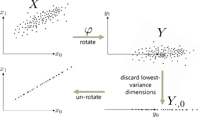 Figure 2 for Quantifying the Effects of the 2008 Recession using the Zillow Dataset