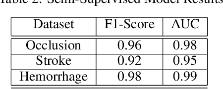 Figure 4 for Semi-Supervised Natural Language Approach for Fine-Grained Classification of Medical Reports