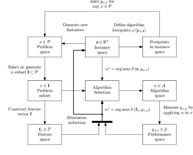 Figure 1 for An Instance Space Analysis of Constrained Multi-Objective Optimization Problems