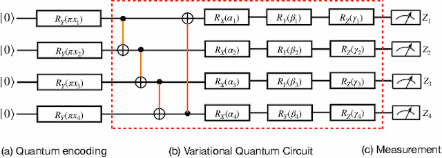 Figure 1 for Classical-to-Quantum Transfer Learning for Spoken Command Recognition Based on Quantum Neural Networks
