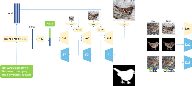 Figure 1 for Fine-grained Semantic Constraint in Image Synthesis
