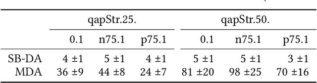 Figure 4 for Multi-objective QUBO Solver: Bi-objective Quadratic Assignment