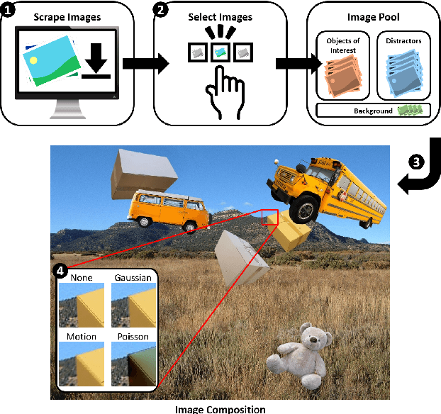 Figure 1 for Scrape, Cut, Paste and Learn: Automated Dataset Generation Applied to Parcel Logistics