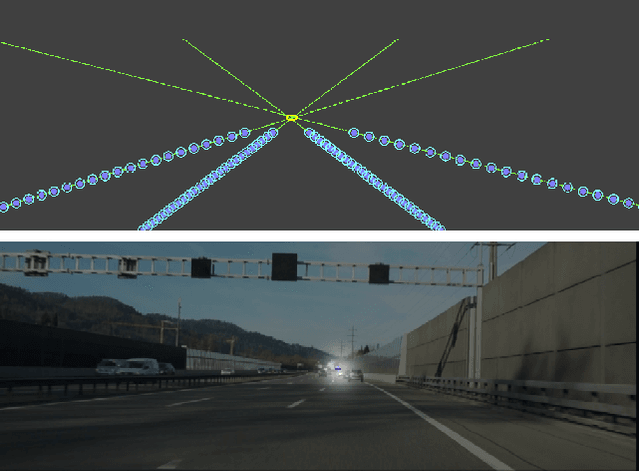 Figure 1 for End-to-End Monocular Vanishing Point Detection Exploiting Lane Annotations