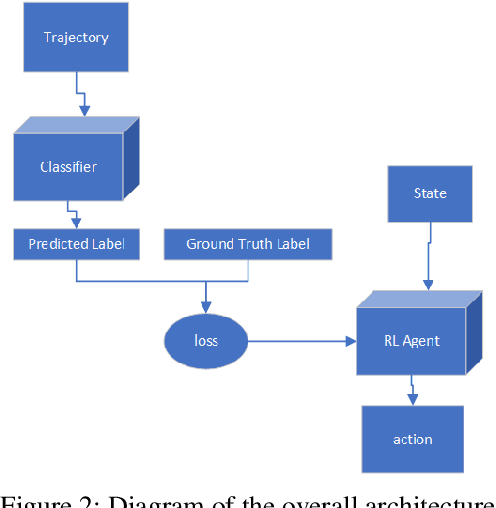 Figure 2 for Agent Probing Interaction Policies