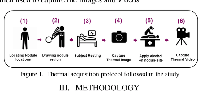 Figure 1 for Evaluation of Non-Invasive Thermal Imaging for detection of Viability of Onchocerciasis worms