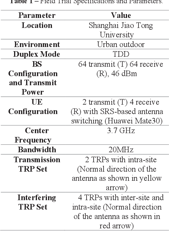 Figure 2 for Massive MIMO Evolution Towards 3GPP Release 18