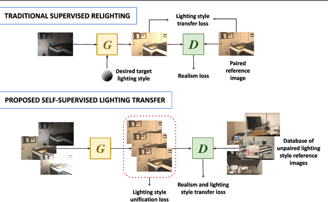 Figure 3 for SILT: Self-supervised Lighting Transfer Using Implicit Image Decomposition
