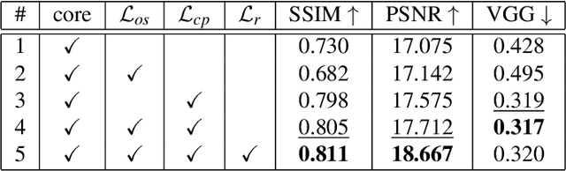 Figure 4 for SILT: Self-supervised Lighting Transfer Using Implicit Image Decomposition