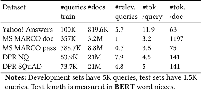 Figure 3 for A Systematic Evaluation of Transfer Learning and Pseudo-labeling with BERT-based Ranking Models