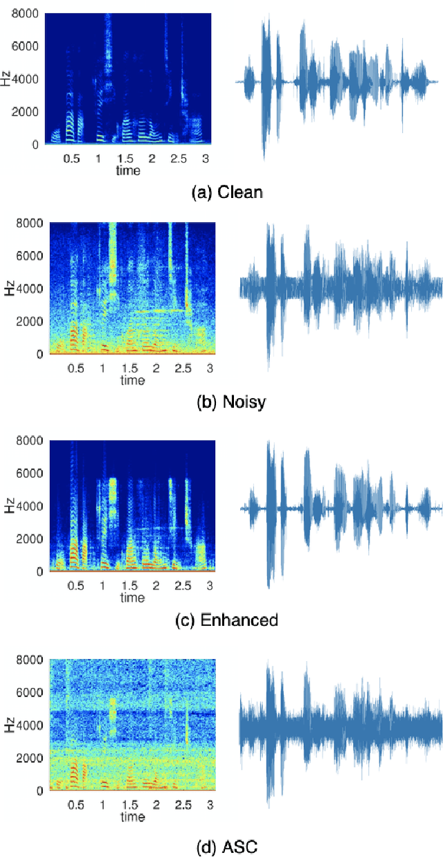 Figure 4 for CITISEN: A Deep Learning-Based Speech Signal-Processing Mobile Application