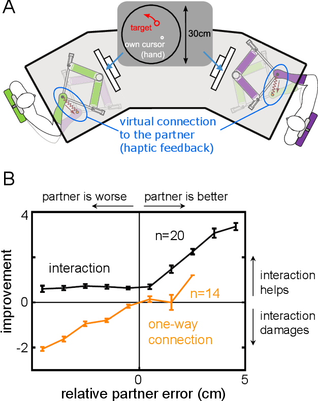 Figure 1 for Improving Tracking through Human-Robot Sensory Augmentation