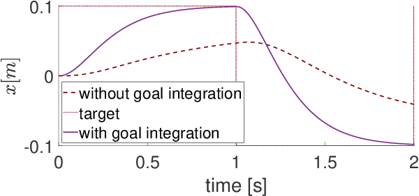 Figure 4 for Improving Tracking through Human-Robot Sensory Augmentation