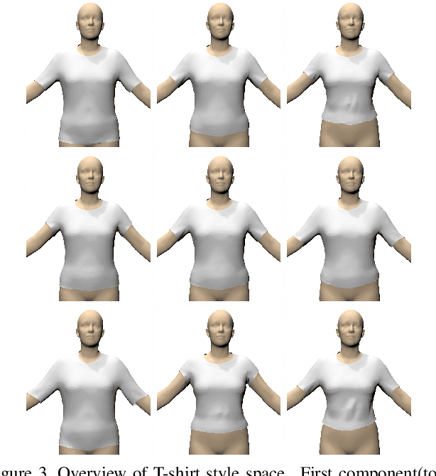 Figure 4 for TailorNet: Predicting Clothing in 3D as a Function of Human Pose, Shape and Garment Style