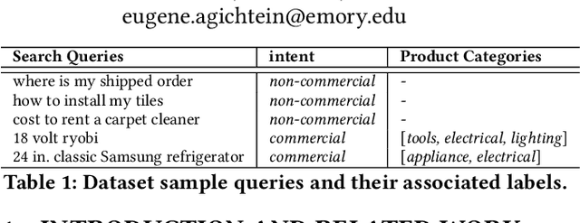 Figure 1 for JointMap: Joint Query Intent Understanding For Modeling Intent Hierarchies in E-commerce Search