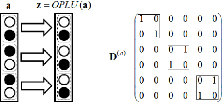 Figure 1 for Norm-preserving Orthogonal Permutation Linear Unit Activation Functions (OPLU)