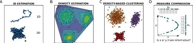 Figure 1 for DADApy: Distance-based Analysis of DAta-manifolds in Python